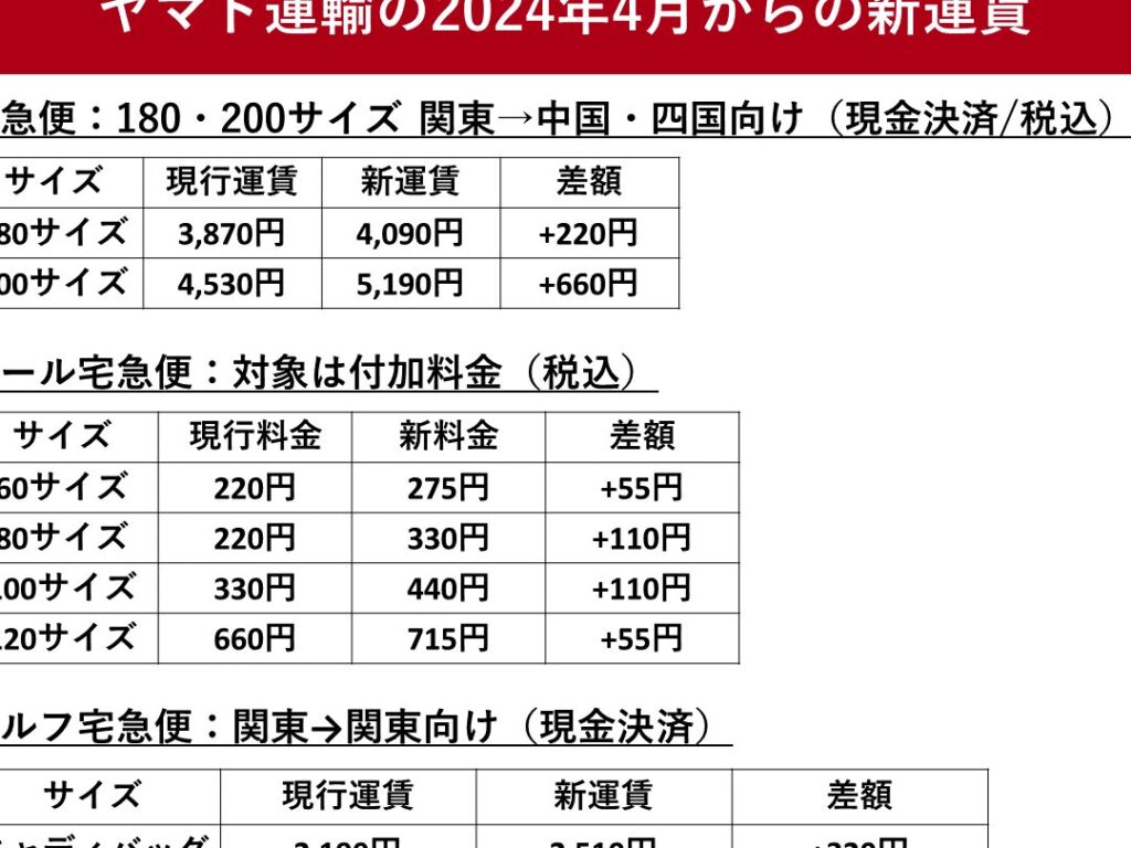 ヤマト運輸のクール便料金はいくらか解説