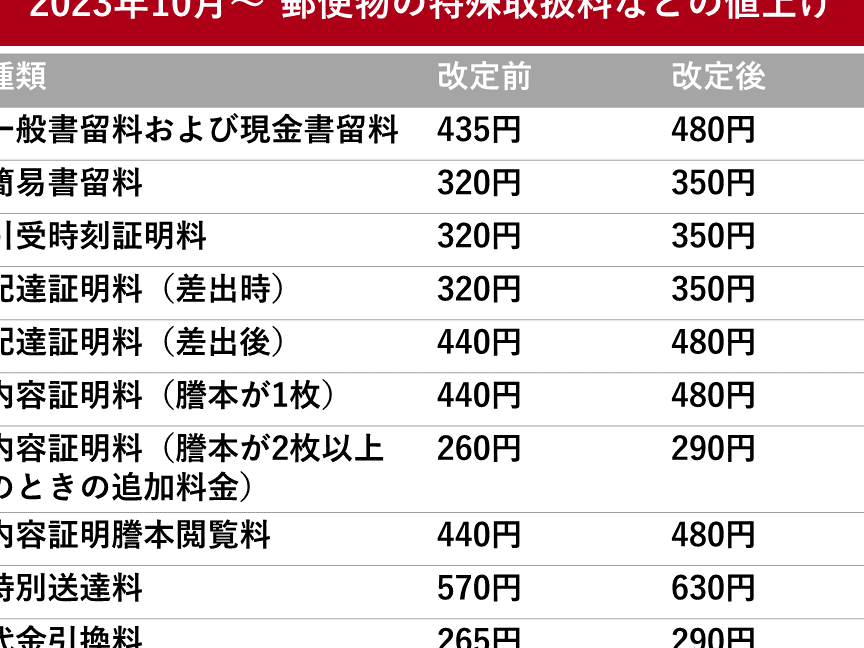 簡易書留料金はいくら？詳細な料金情報と条件解説